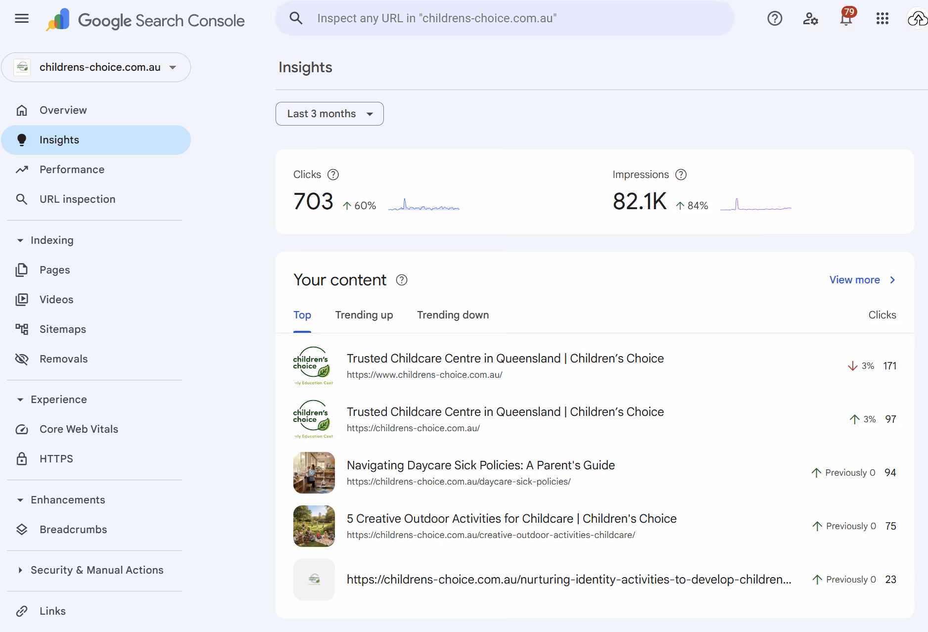 Google Search Console Insights page showing clicks, impressions, and top content for childrens-choice.com.au site.